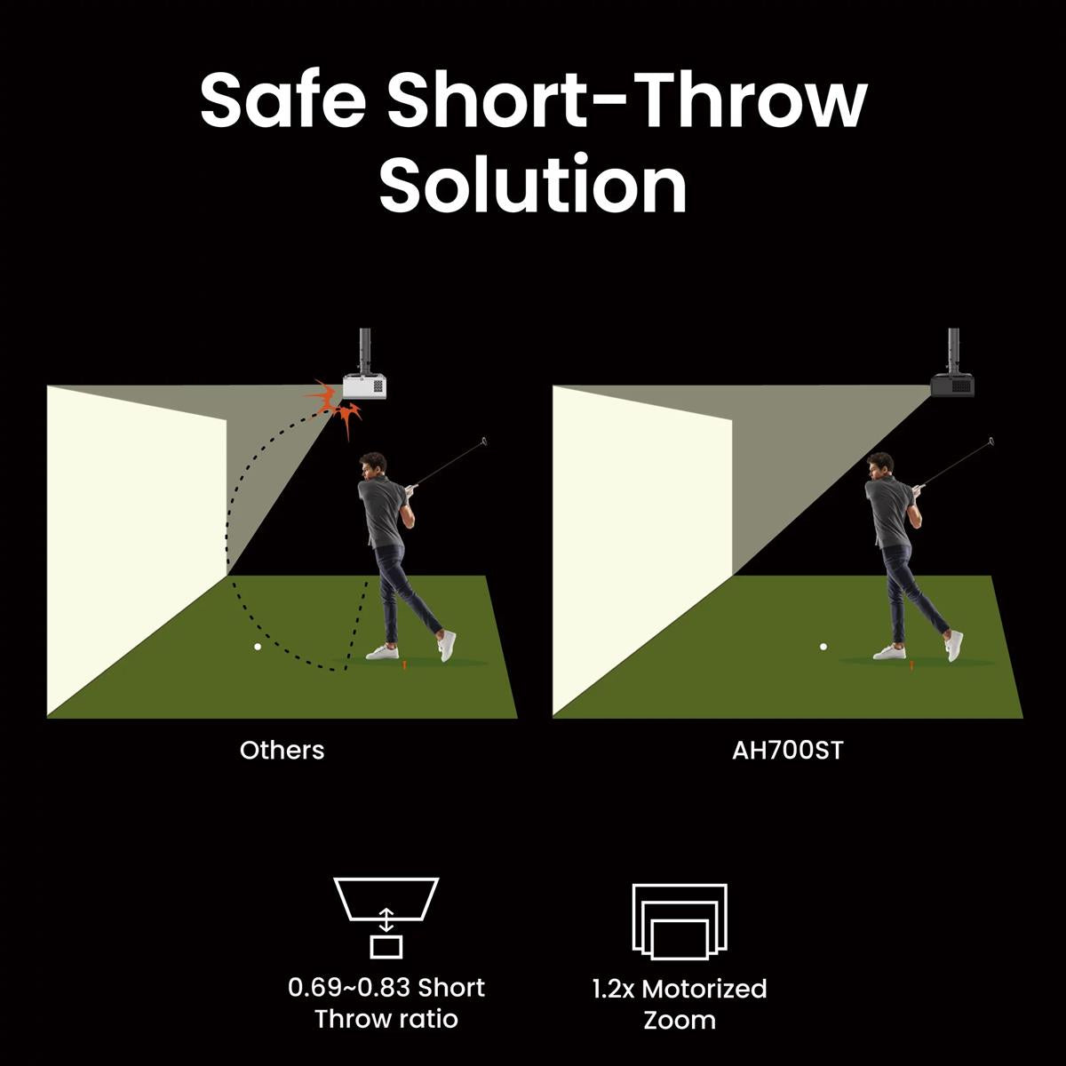 BenQ AH700ST 1080p HD Golf Simulator Projector