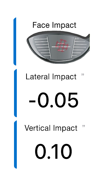 Mevo Face Impact Location