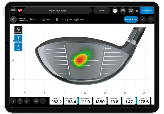 Mevo Face Impact Location